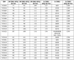 Figure imgf000220_0002