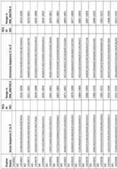 Figure imgf000160_0001