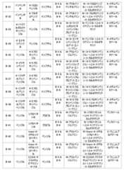 Figure JPOXMLDOC01-appb-T000050