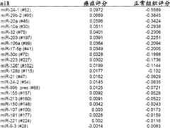 Figure A200780005821D00841