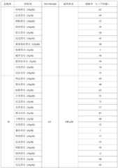 Figure PCTCN2023071255-appb-000164