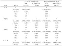 Figure PCTCN2022110545-appb-000156