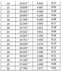 Figure imgf000078_0003