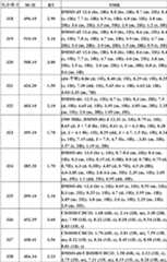 Figure BDA0000106649180000931