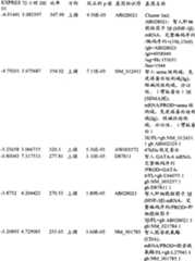 Figure BPA00001280678302561