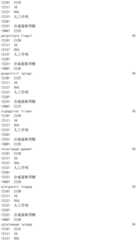 Figure IDA0002976854360003471