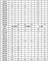 Figure imgf000131_0001