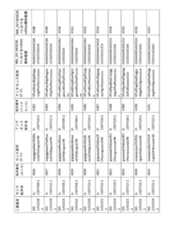 Figure 2023521094000164