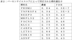 Figure 0007642548000003