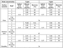 Figure imgf000029_0001