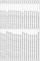 Figure imgf000196_0001