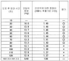 Figure 112014032695510-pct00002