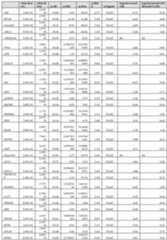 Figure imgf000216_0001