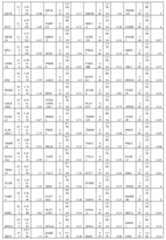 Figure imgf000254_0001