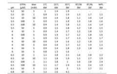 Figure imgf000250_0001
