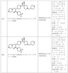 Figure JPOXMLDOC01-appb-I000128