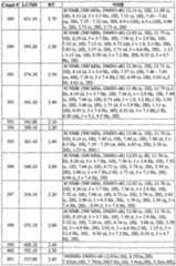 Figure imgf000154_0001