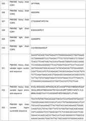 Figure imgf000154_0001