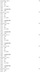 Figure IDA0002976854360002481