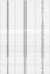 Figure GDA0001463766960002121