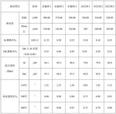 Figure BDA0002891311270000051