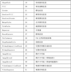 Figure BDA0002090804370000231