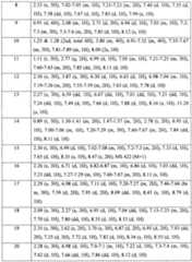 Figure imgf000116_0001