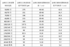 Figure BDA0002982756930000061