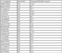 Figure imgf000092_0002