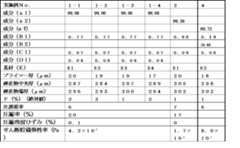 Figure JPOXMLDOC01-appb-T000001