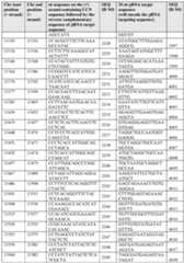 Figure imgf000130_0001