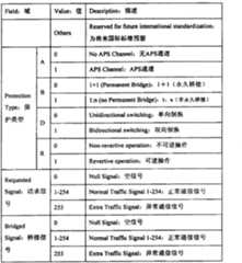 Figure 2007101814990A00800071