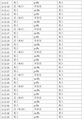 Figure BDA0001443590610000331