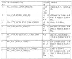 Figure B2005800482681D00502