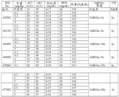 Figure BDA0003357312860007032