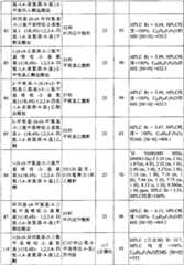 Figure 200680048734010000201541