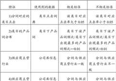 Figure BDA00002250592000141