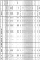 Figure imgf000294_0001