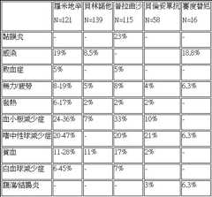 Figure 108115469-A0304-0003