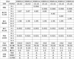 Figure JPOXMLDOC01-appb-T000083