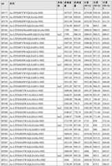 Figure BDA0002963300720000971