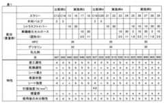 Figure JPOXMLDOC01-appb-T000003