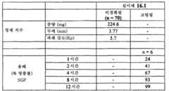 Figure 112015061795592-pat00081