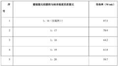 Figure BDA0002198557640000051