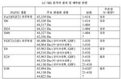 Figure 112011000089508-pct00011