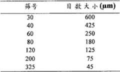 Figure BDA00001768100302091