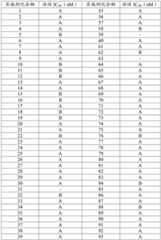 Figure GDA0002385225960000731