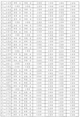 Figure 0007405380000063