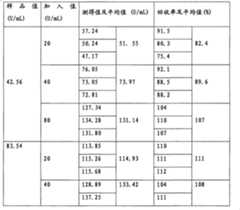 Figure A20071011888500201