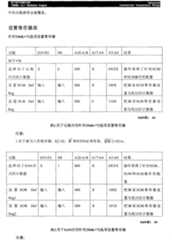 Figure A20058004482200331